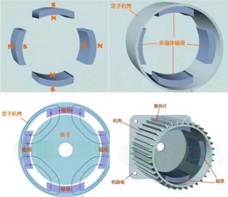 伺服电机磁极怎么确定（伺服电机磁铁排列）