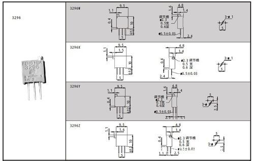 精密可调电阻封装怎么画（精密可调电阻可调圈数）-图3