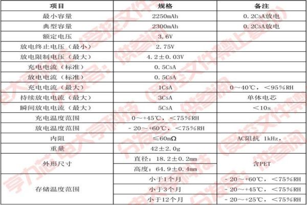 18650检测标准（18650电池性能测试）