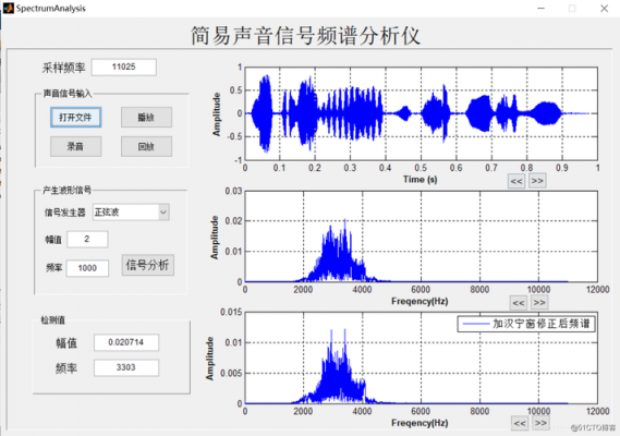 怎么分析声音频谱图（怎么分析声音频谱图的方法）-图1