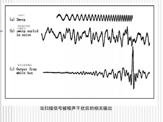 信号标准差与噪声（信号与噪声的定义与特点）-图2