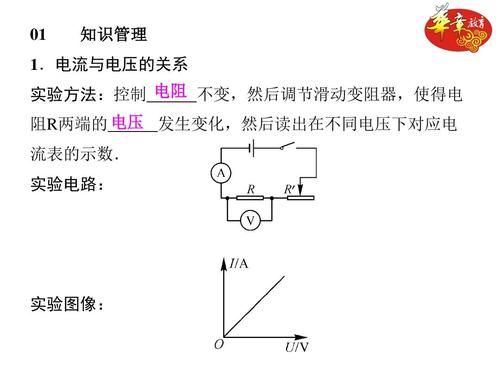 电阻是怎么影响电流的（电阻影响电流还是电压）-图2