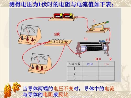电阻是怎么影响电流的（电阻影响电流还是电压）-图1