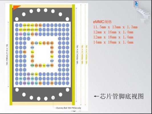 怎么区分emmc芯片（emmc芯片是什么意思啊）-图2