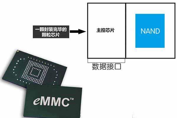 怎么区分emmc芯片（emmc芯片是什么意思啊）-图1