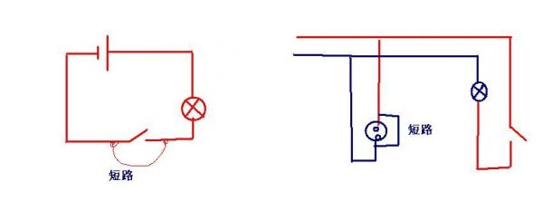 线路怎么查短路点（查线路短路最简单的办法）-图1