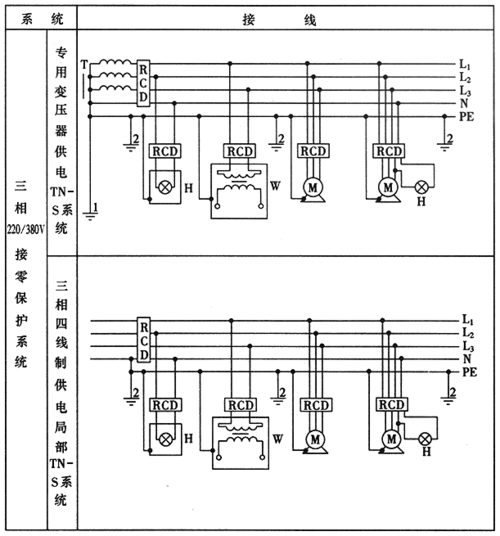 漏感控制标准（漏电感应器的使用方法）-图3