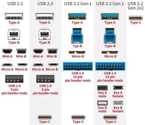 typec协议标准（typec用的什么协议）-图3