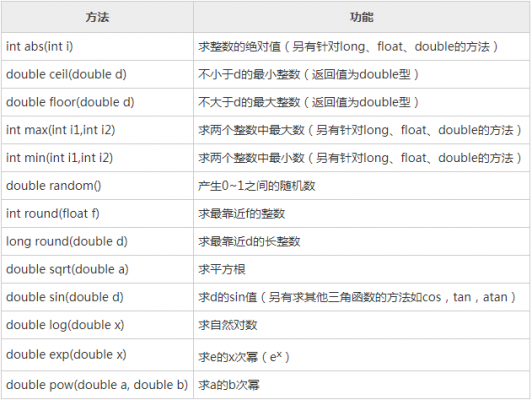 math类在哪个包（math类的常用方法）