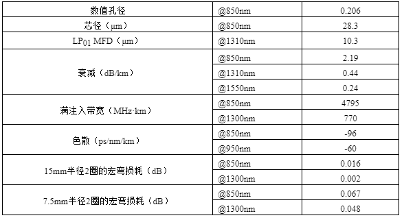 多模的参数标准（多模用什么字母表示）-图1