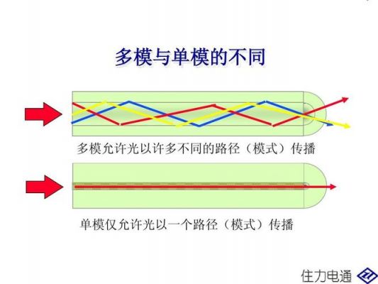 多模的参数标准（多模用什么字母表示）-图2