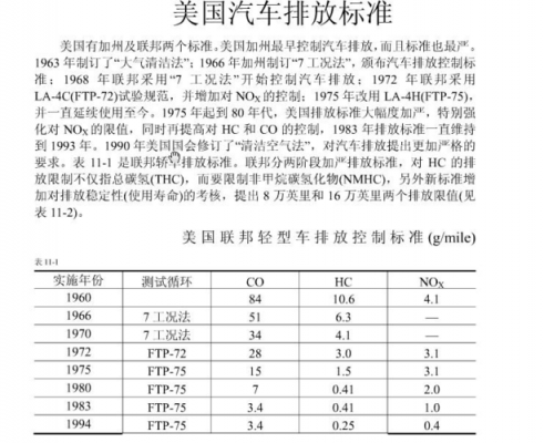 新能源车epa标准（电车epa）-图2