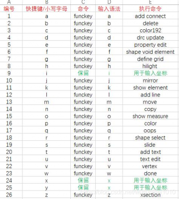 allegro布线怎么参考别的层（allegro布线常用的快捷键）-图2