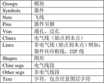 allegro布线怎么参考别的层（allegro布线常用的快捷键）-图1