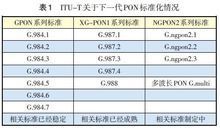 itu-tg.hn标准（itu–t制定的标准）