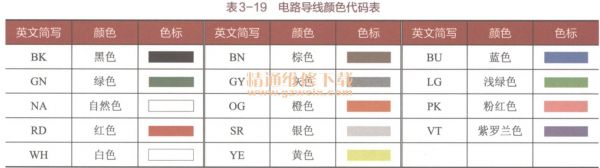 电气图中线颜色规定标准（电气图纸颜色缩写）-图1