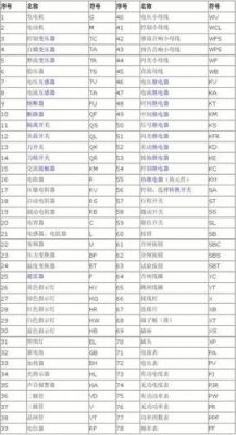 电气图中线颜色规定标准（电气图纸颜色缩写）-图2