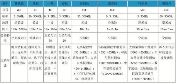 无线通讯频段标准（无线通信频段范围）-图1