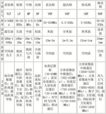 无线通讯频段标准（无线通信频段范围）-图2