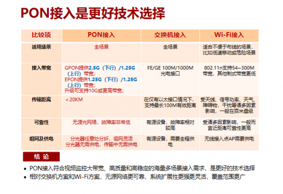 pon设备支持语音协议（ip语音协议）-图3