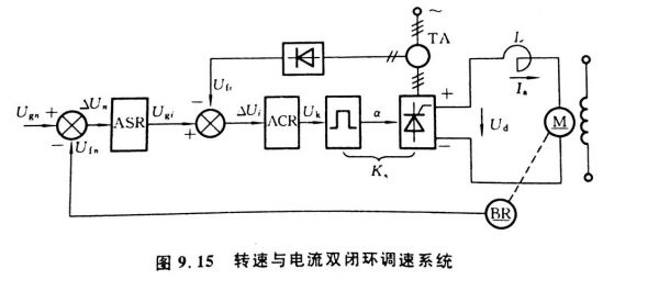 直流电机转速怎么控制（直流电机转速控制方法）-图3