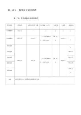 哪个培训机构待遇好（哪些培训机构待遇好）-图2