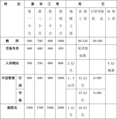 哪个培训机构待遇好（哪些培训机构待遇好）