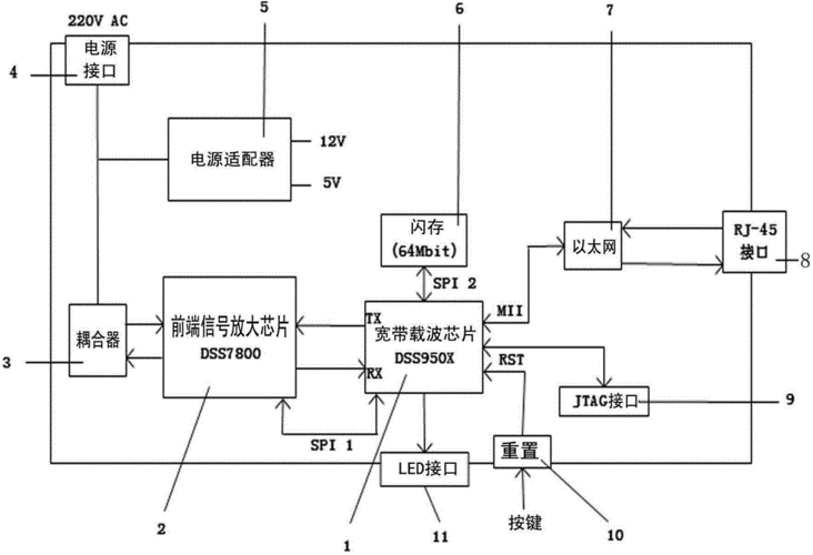 宽带载波丢失怎么修（宽带载波模块原理）-图1