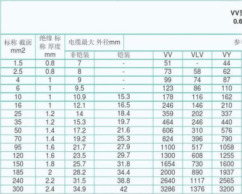 电线电流标准参数（电线电流标准参数是多少）-图2