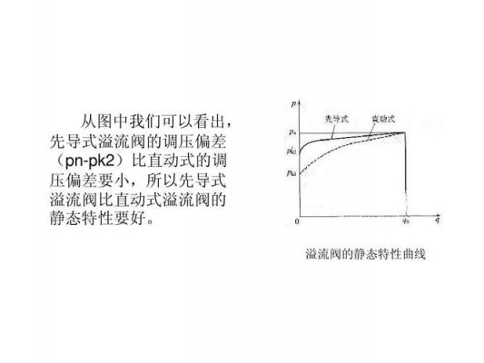 静态闭和环精度标准（什么叫静态闭气）-图3