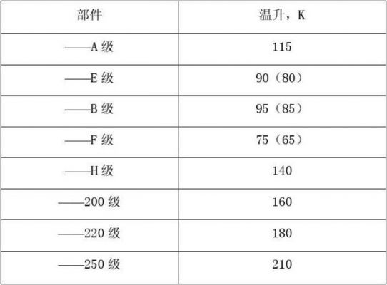 f级绝缘等级电抗器温升标准（电抗器绝缘等级fh）-图3