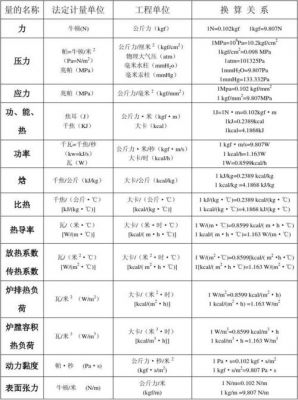 热阻单位怎么读（热阻的单位换算）