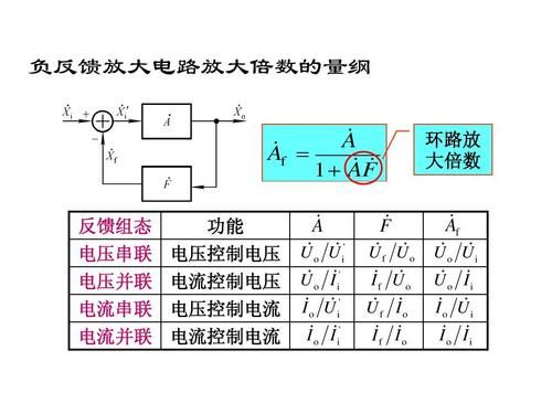 放大倍数怎么算（放大器放大倍数怎么算）-图3