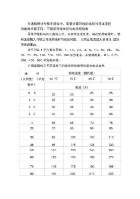 线径与电流标准（线径和电流对应表）-图3