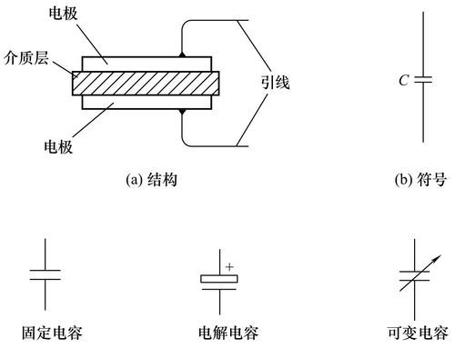 标准电容器工作原理（电容器的标准）-图1