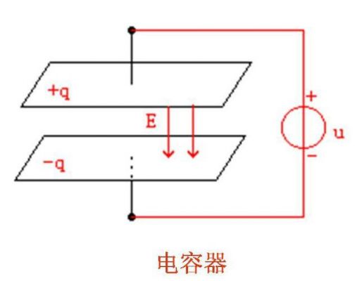 标准电容器工作原理（电容器的标准）-图3