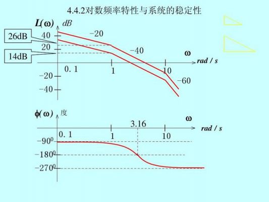 频率特性怎么算（频率特性有哪几种表示方法）-图2