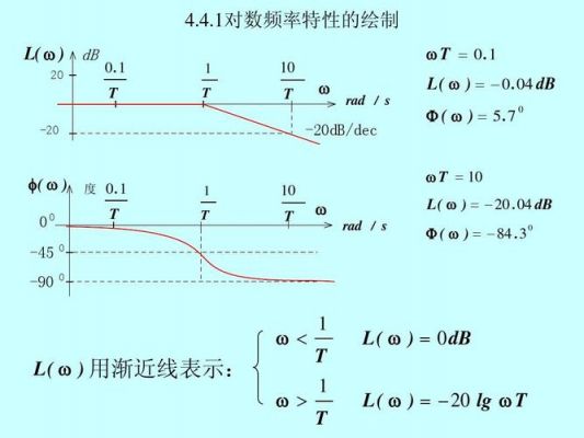 频率特性怎么算（频率特性有哪几种表示方法）-图3