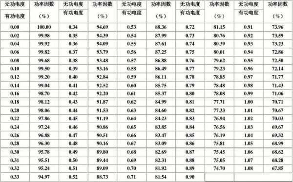 功率因数定义标准（功率因数含义）-图2