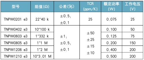 0201元件标准尺寸（元件规格对照表）-图2