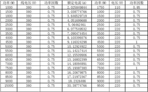 电流与功率怎么算（电流与功率的换算表）-图2