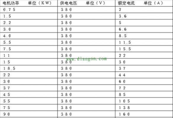 电流与功率怎么算（电流与功率的换算表）-图3