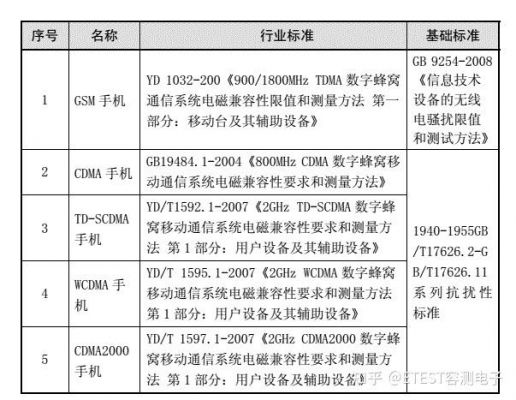 手机电磁兼容测试标准（手机电磁兼容测试标准最新）