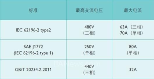 标准充电电压（标准充电电压指的是）-图1