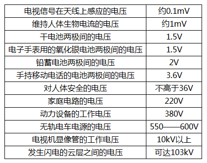 标准电压最高工作电压（标准电压最高工作电压为多少）-图1