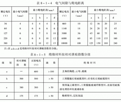 电气安全间隙参考标准（电气安全间隙参考标准是什么）