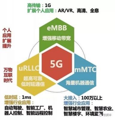 5g三种场景标准（5g定义三大场景）-图2