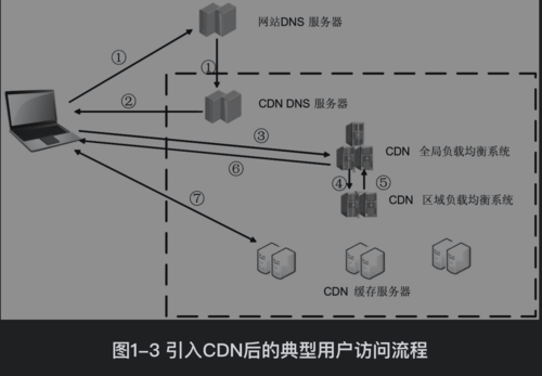 cdn设备的作用（cdn技术详解）-图2