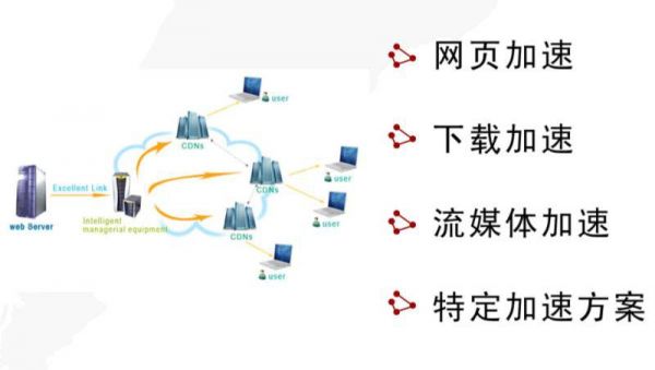 cdn设备的作用（cdn技术详解）