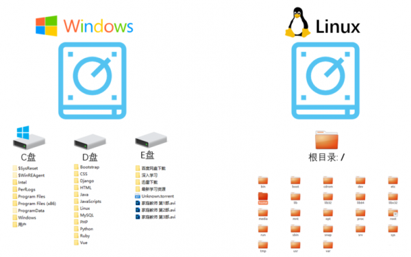 linux驱动在哪个目录（linux驱动存放位置）